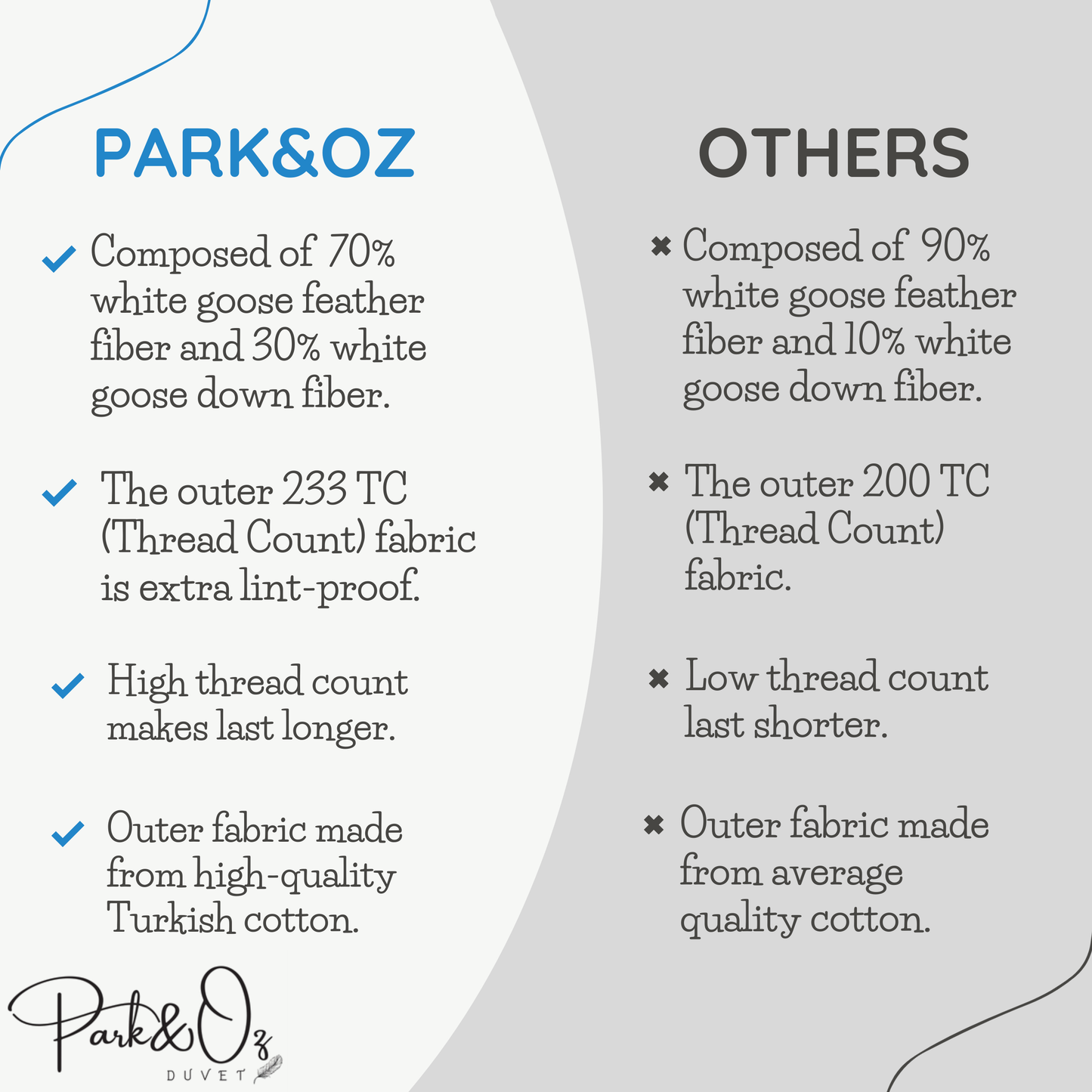 PARK & OZ 100% Goose Down Filled Duvet – 400 GSM, 233 TC Cotton Percale, White